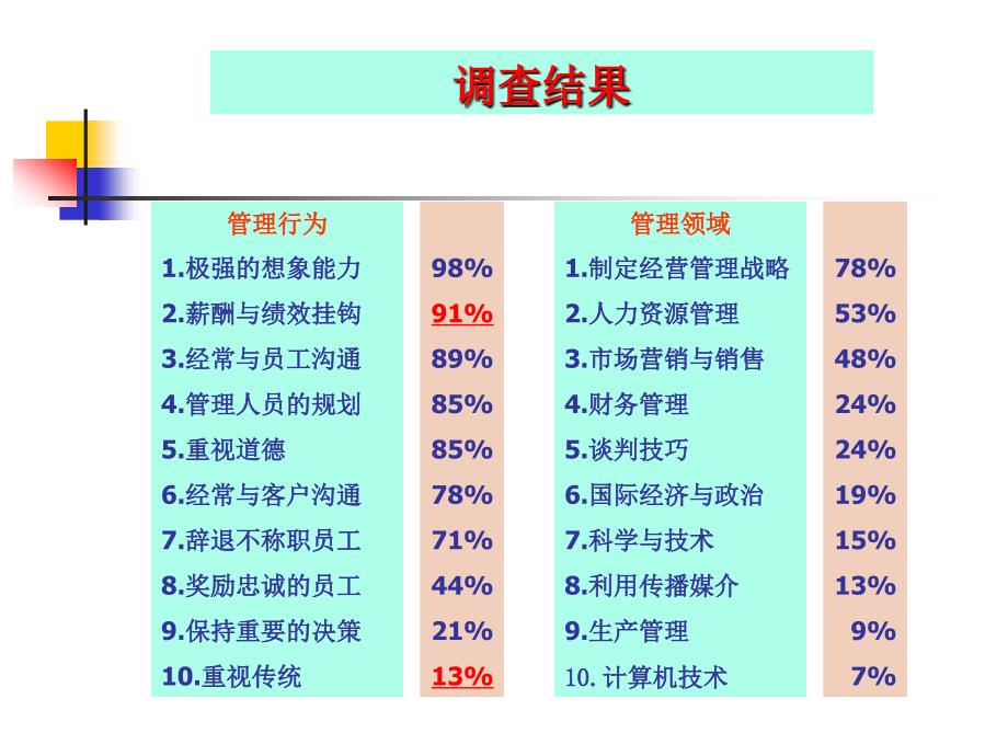 企业人力资源管理与开发课件_第3页