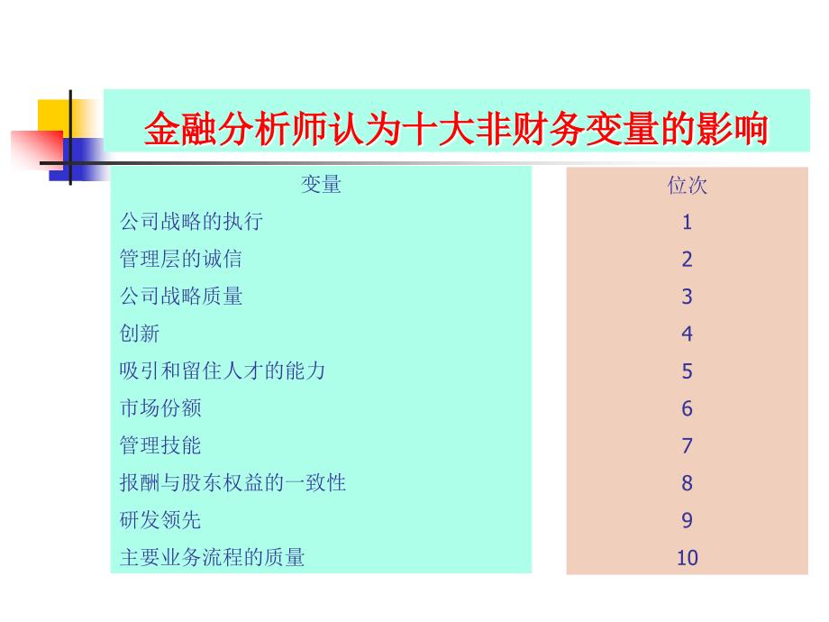 企业人力资源管理与开发课件_第4页