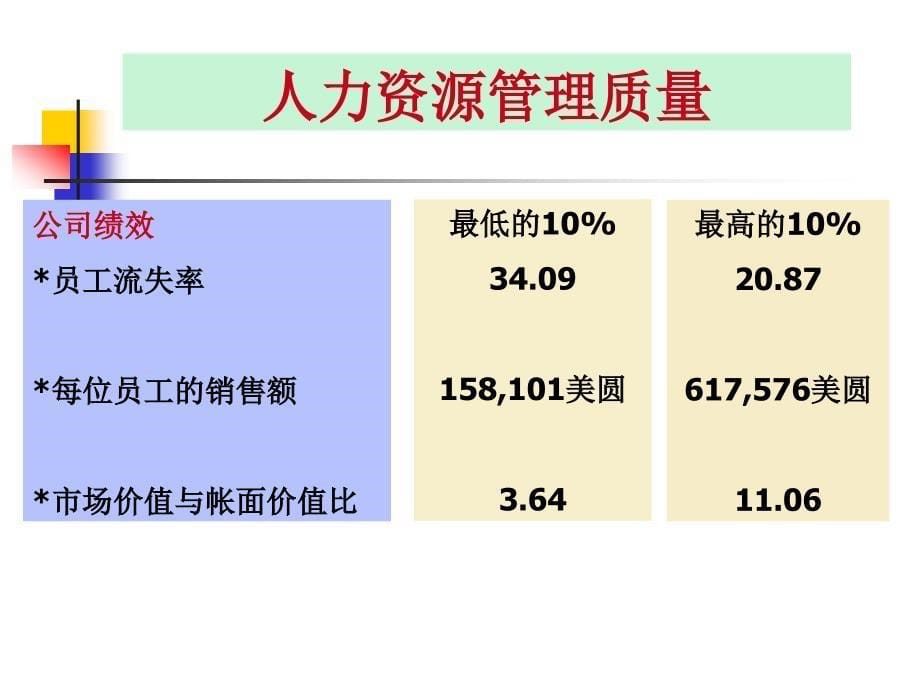 企业人力资源管理与开发课件_第5页