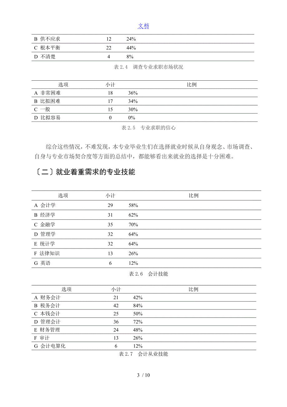 会计专业毕业生就业情况调研资料报告材料_第4页