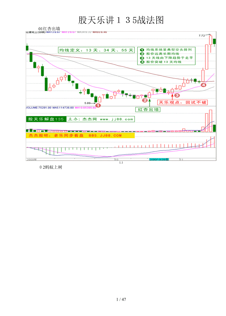 股天乐讲135战法图_第1页