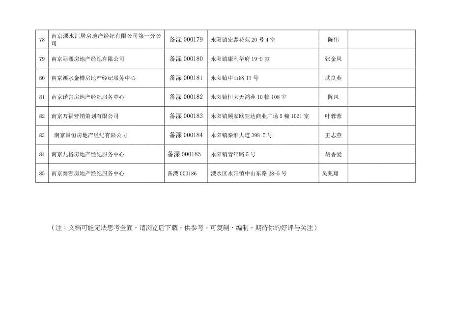 溧水房地产经纪机构备案清册_第5页