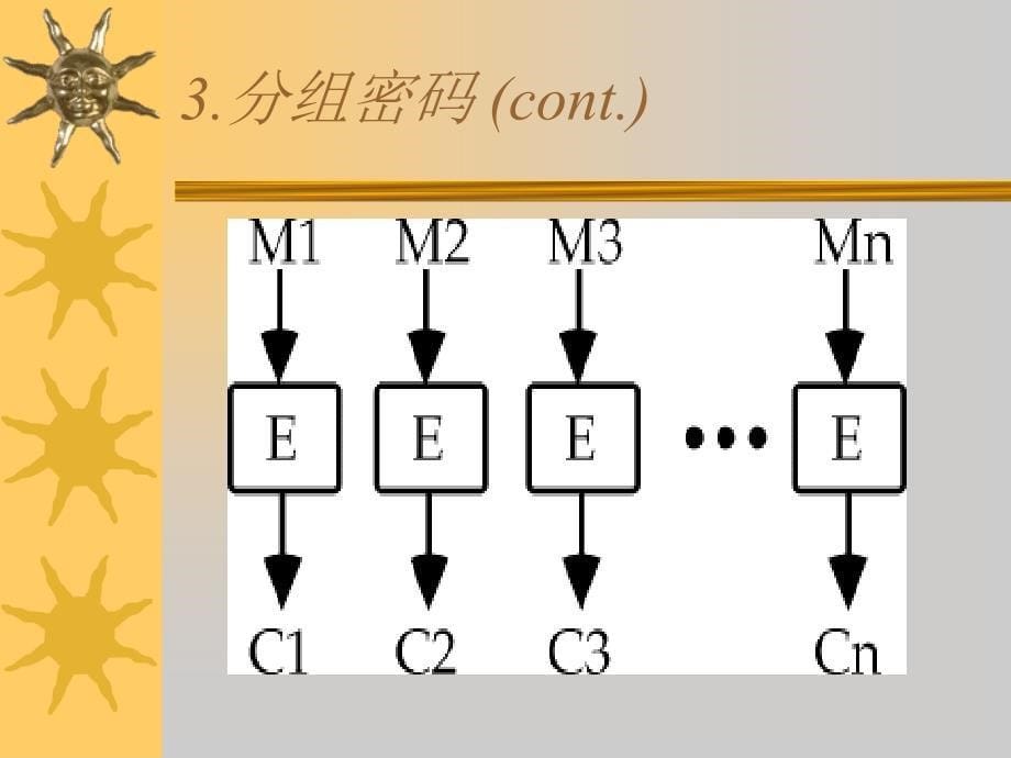 密码学与计算机安全_第5页