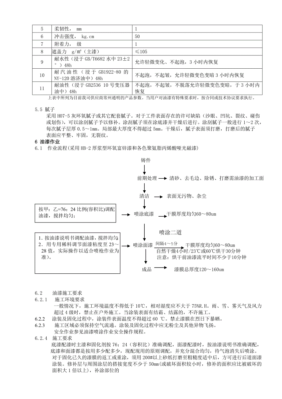 外企油漆通用技术标准非常完整Word版_第3页