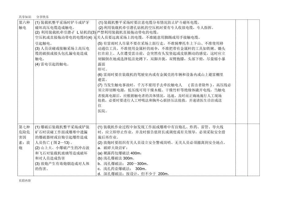 危险危害因素装载机1_第5页