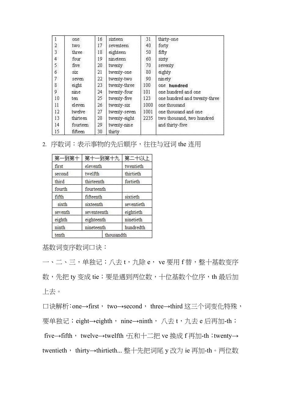 2023年新人教版七年级英语语法知识点汇总_第5页