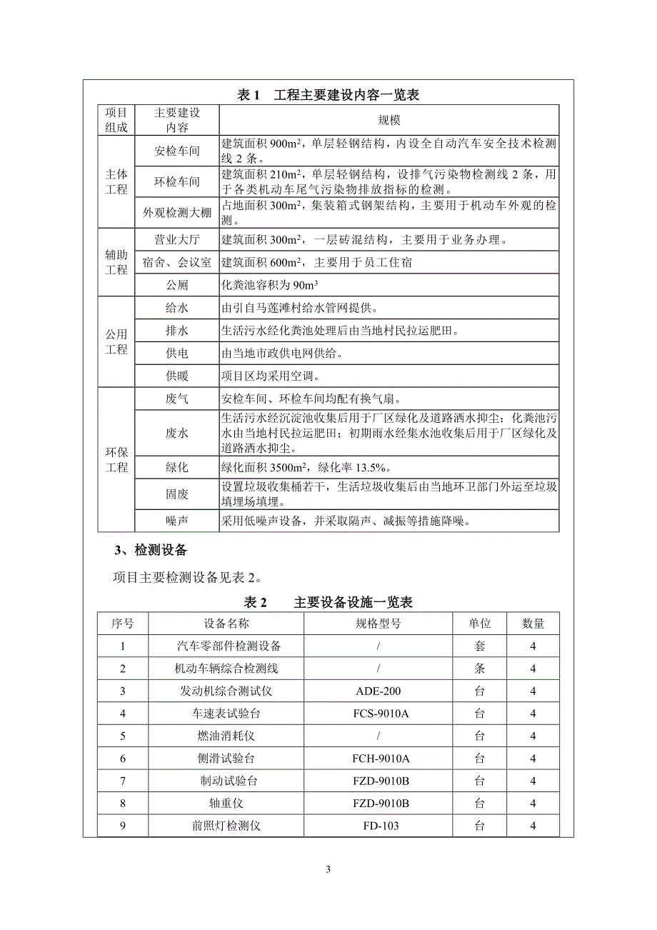 铜川市鼎立机动车检测站建设项目环评报告.doc_第4页