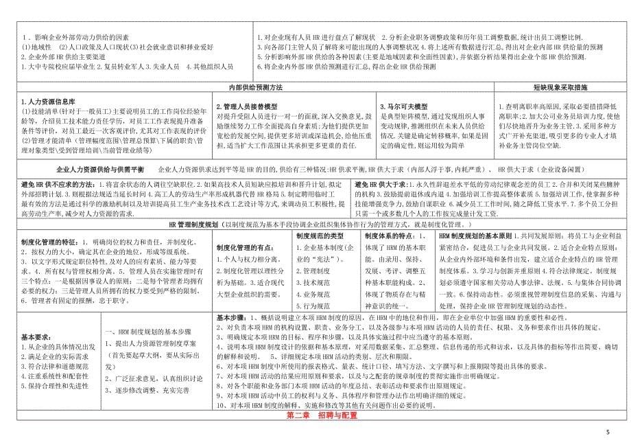 企业人力资源管理师二级(第三版)整合笔记(完美打印).doc_第5页