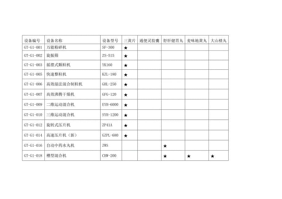 固体制剂车间多品种共线风险评估报告才_第5页