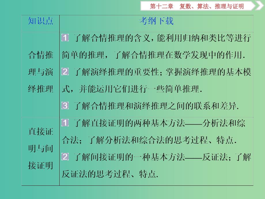 2020版高考数学大一轮复习 第十二章 复数、算法、推理与证明 第1讲 数系的扩充与复数的引入课件 文.ppt_第4页