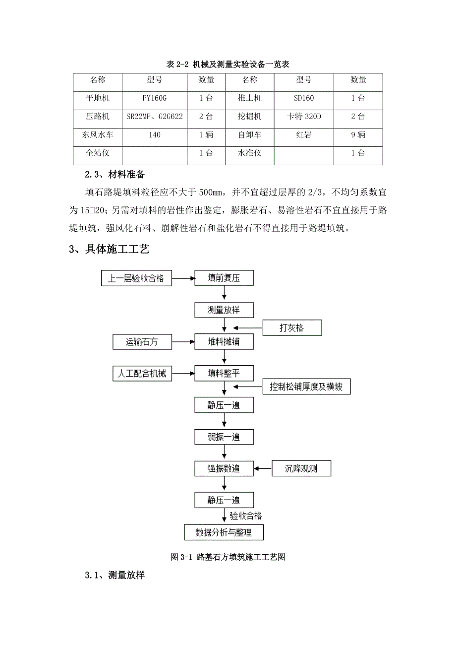 d路基石方填筑施工总结_第4页