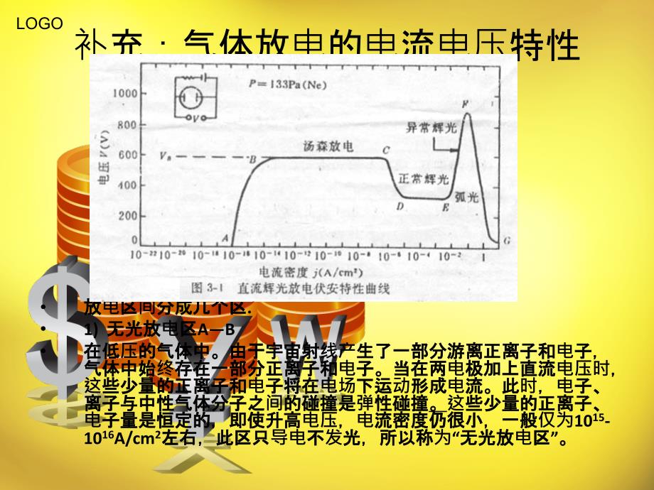 气体放电器PPT课件_第2页