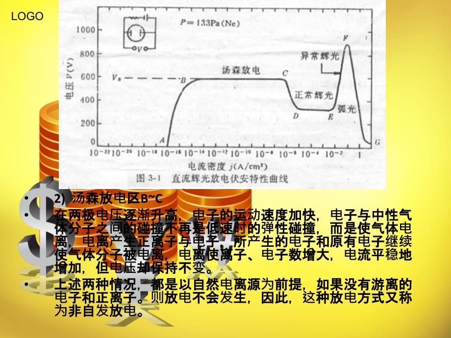 气体放电器PPT课件_第3页