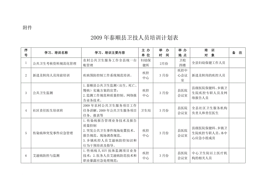 200903231444092009年泰顺县卫技人员培训计划表_第1页