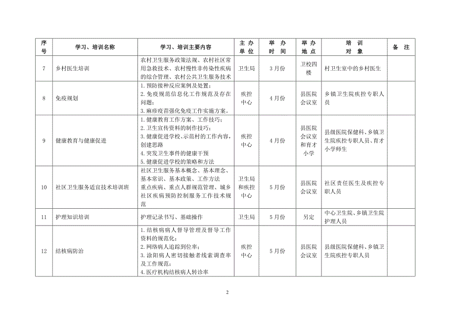 200903231444092009年泰顺县卫技人员培训计划表_第2页