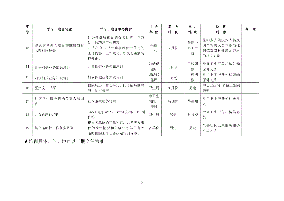 200903231444092009年泰顺县卫技人员培训计划表_第3页