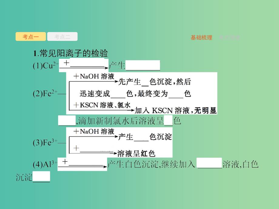 高考化学一轮复习第十单元化学实验基础10.2物质的检验分离和提纯课件.ppt_第3页