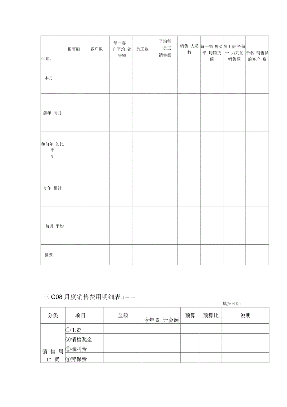 企业营销管理专用表格_第2页