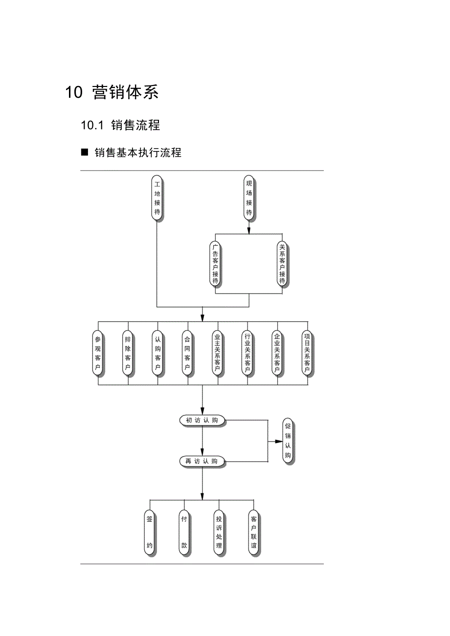 营销体系_第1页