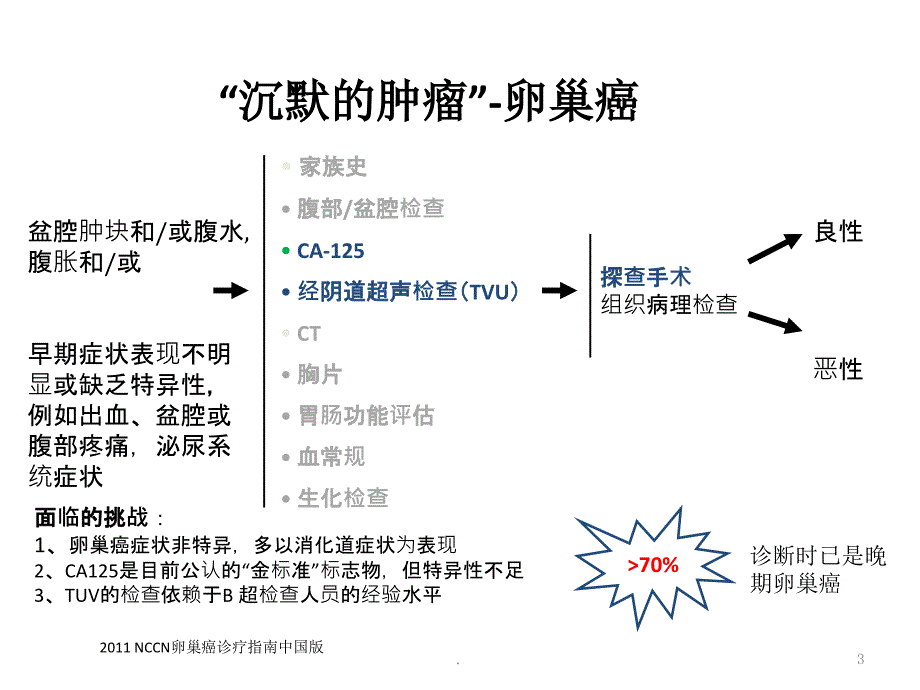 妇科肿瘤标志物应用新进展ppt演示课件_第3页