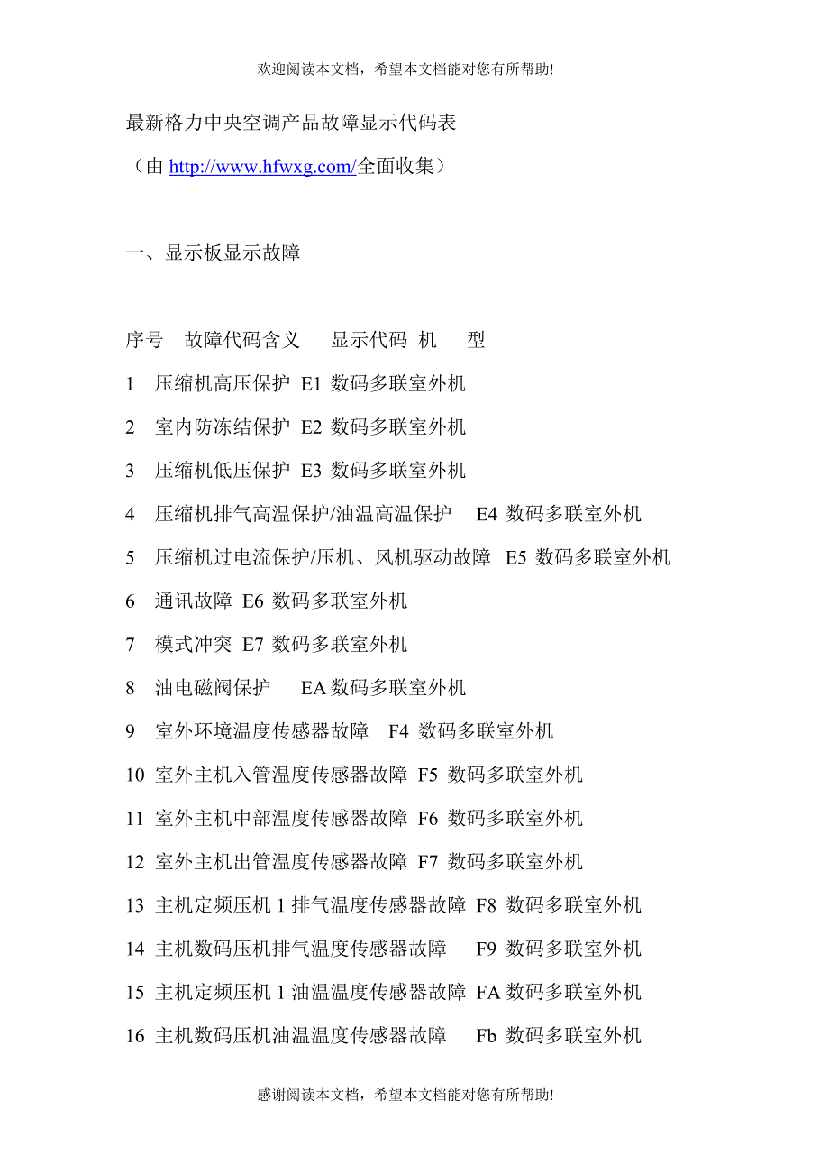 最新格力中央空调产品故障显示代码表_第1页