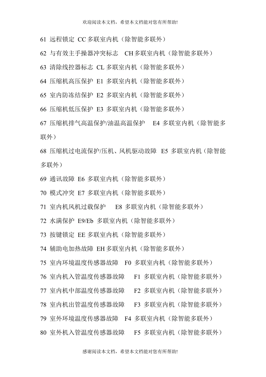 最新格力中央空调产品故障显示代码表_第4页