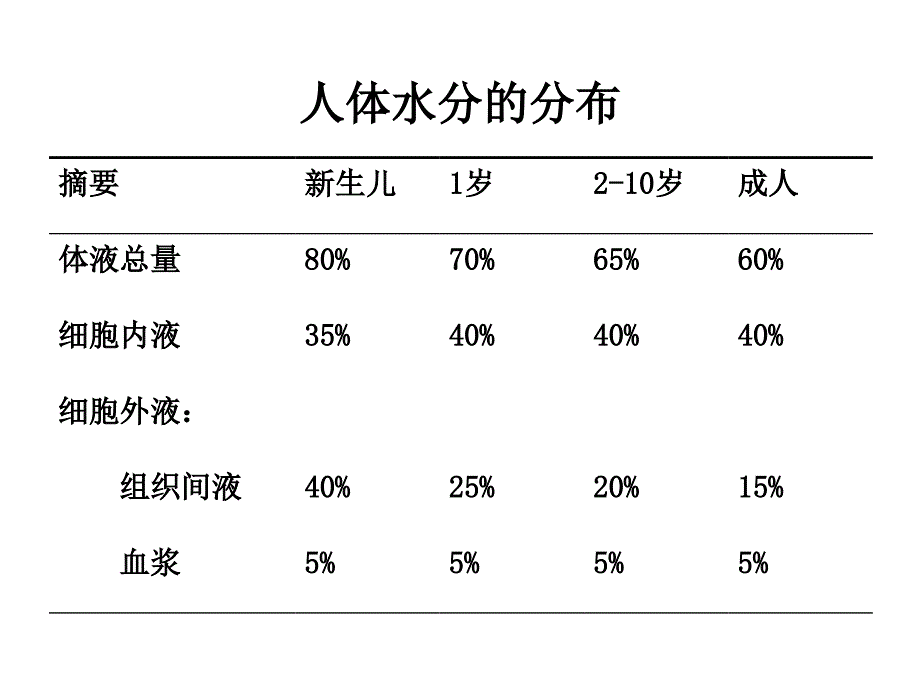 第三.四.五章容量治疗_第2页