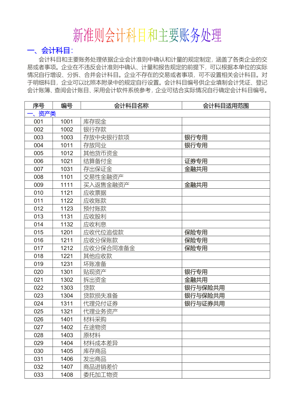 《新准则会计科目和主要账务处理》_第1页