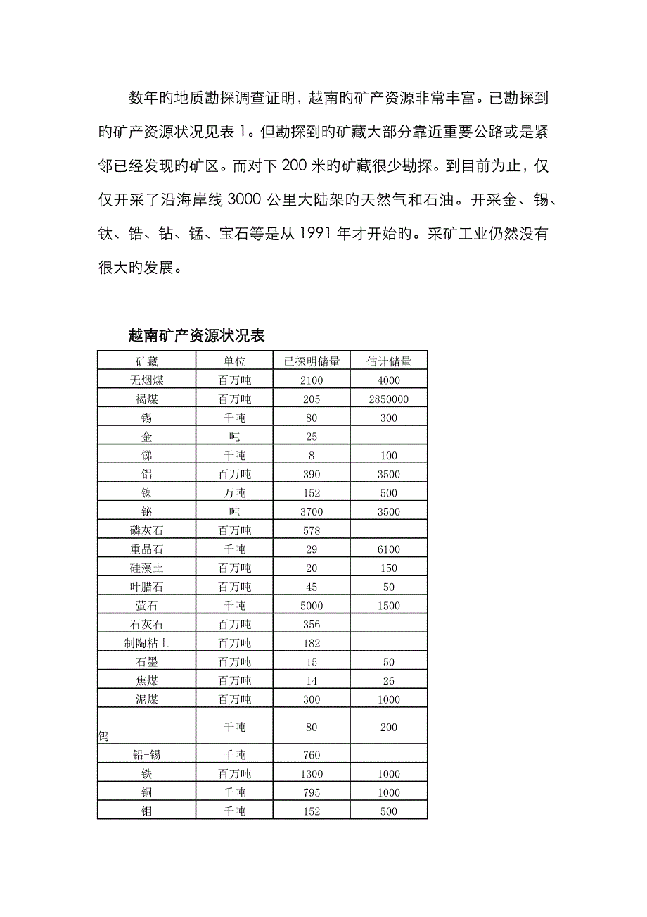 越南矿产资源分布_第3页