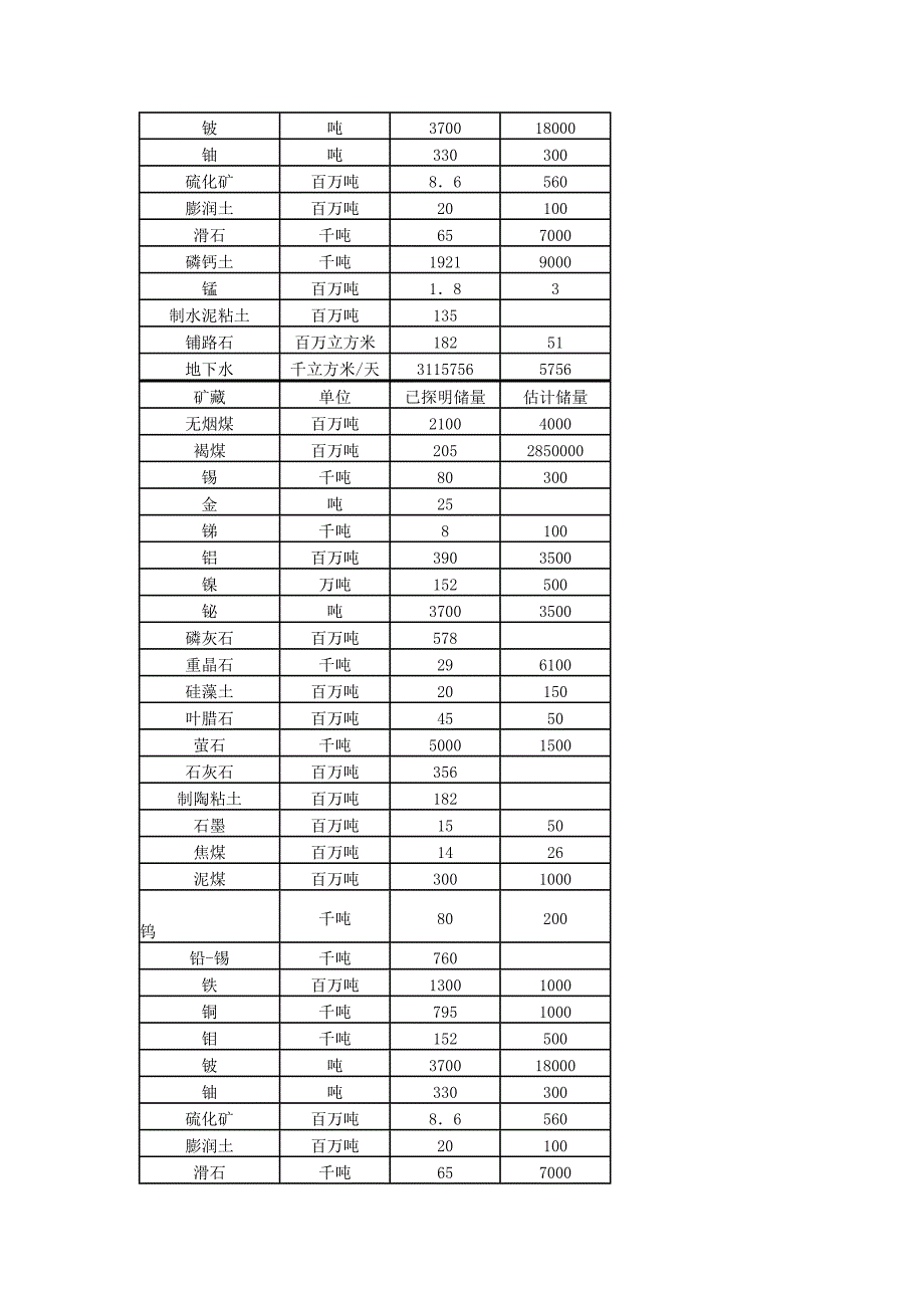 越南矿产资源分布_第4页