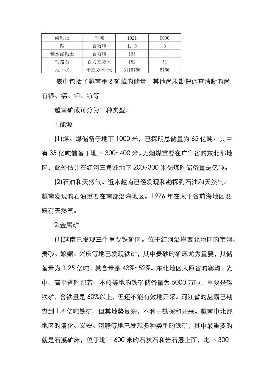 越南矿产资源分布_第5页