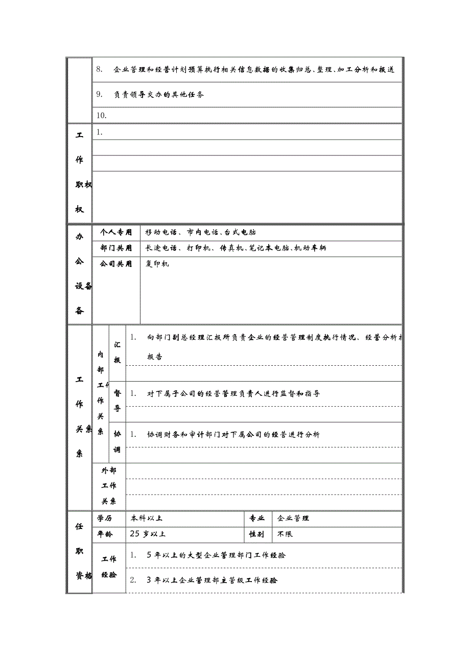 企业管理专员岗位说明书_第2页