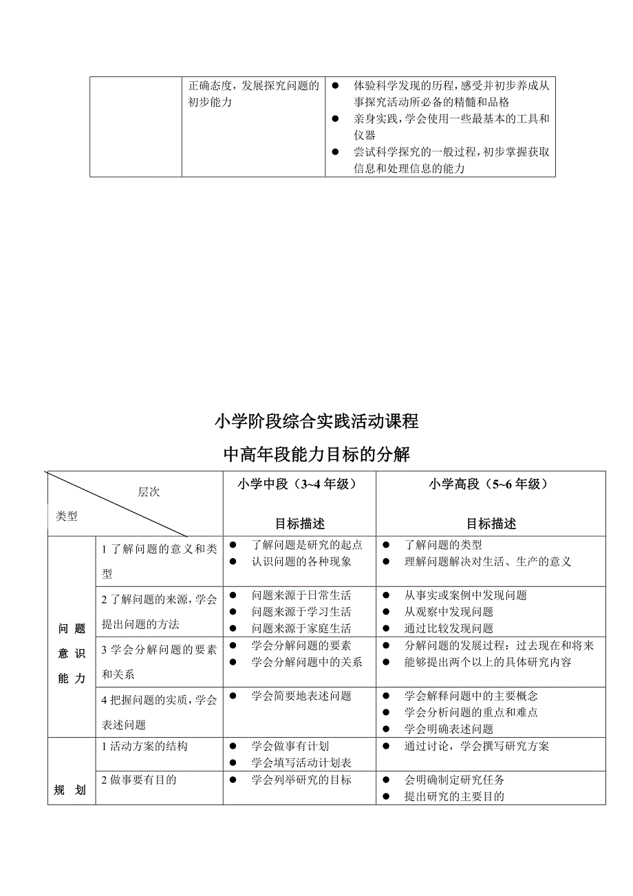 小学综合实践活动课程的目标_第2页