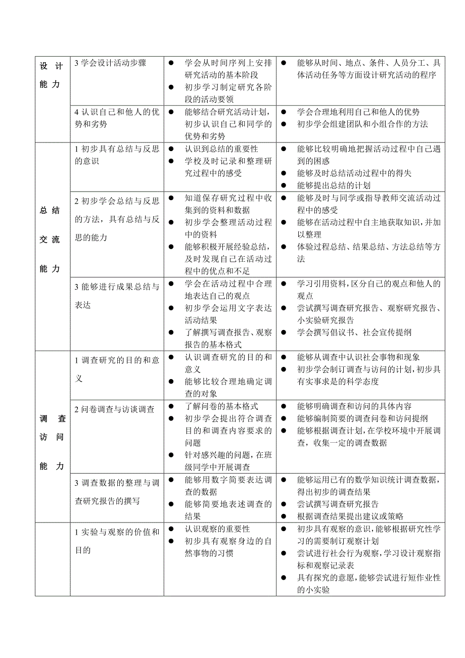 小学综合实践活动课程的目标_第3页