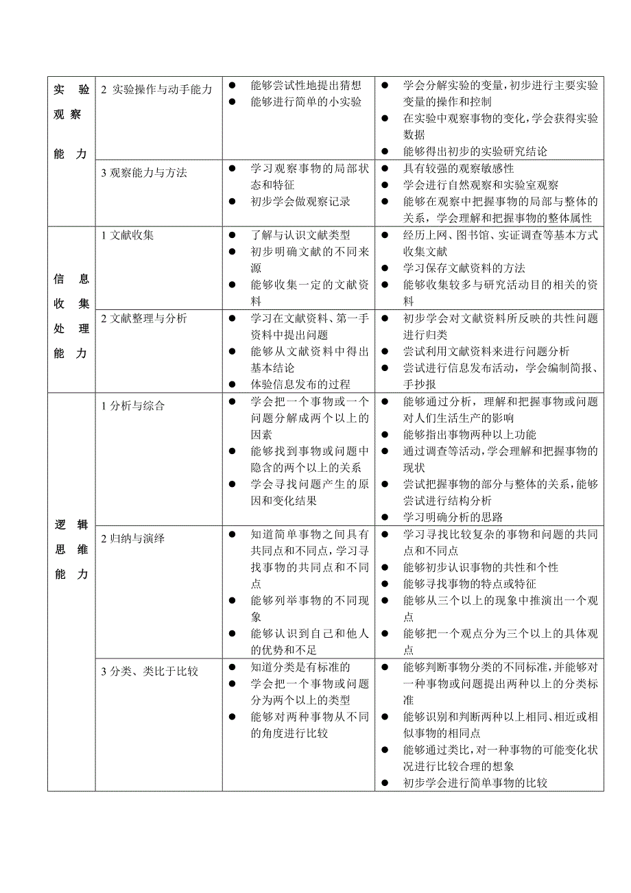 小学综合实践活动课程的目标_第4页