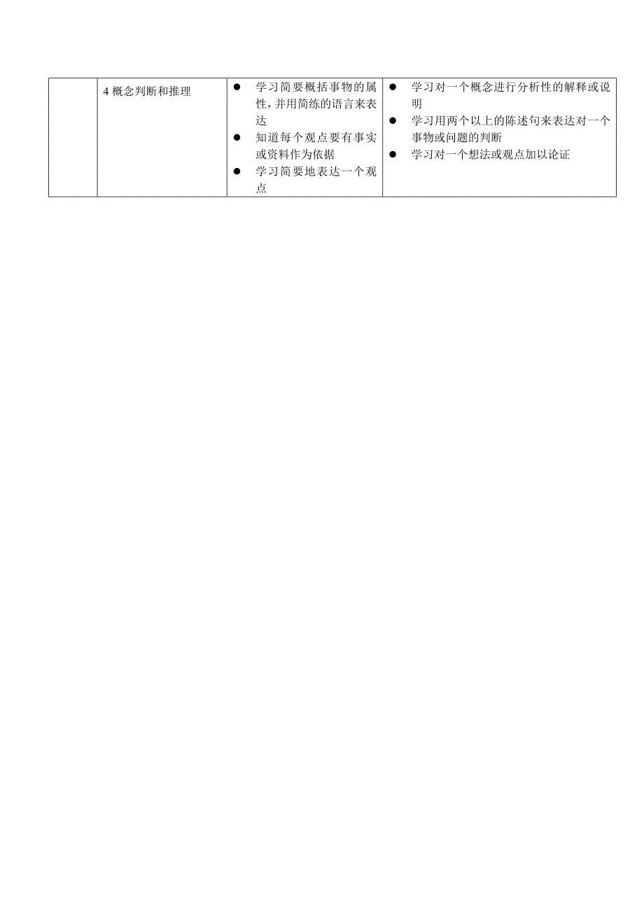 小学综合实践活动课程的目标_第5页