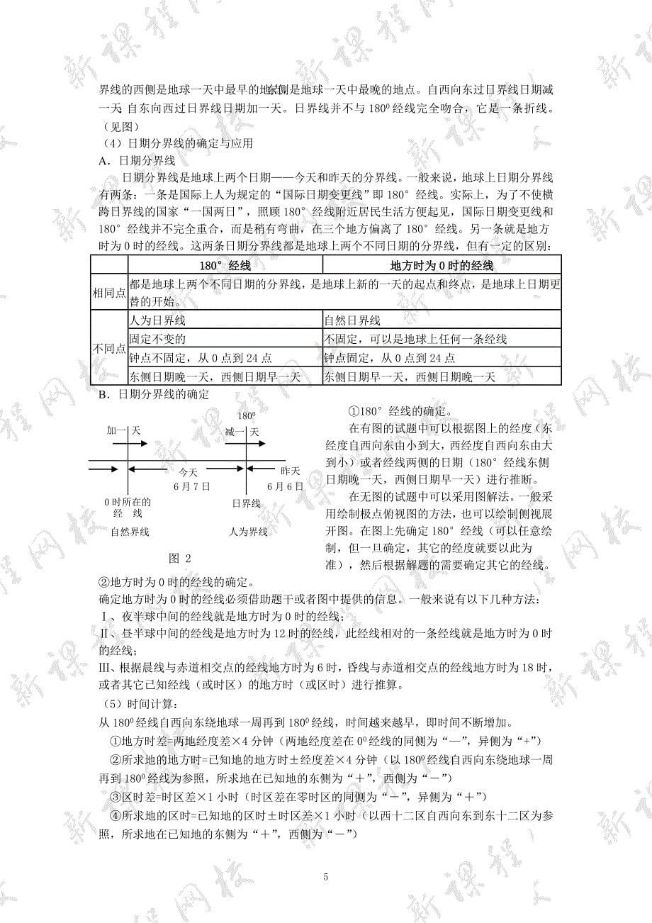 高二地理地球自转规律及地理意义_第5页