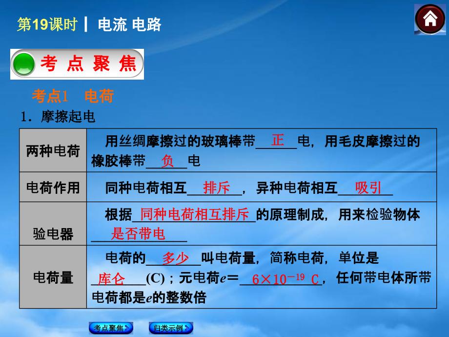 中考物理复习方案 第19课时 电流 电路课件课件（包考点聚焦+归类探究+以真题为例） 新人教_第2页