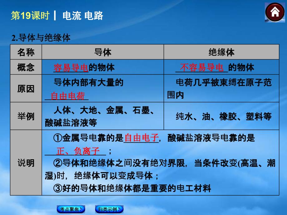 中考物理复习方案 第19课时 电流 电路课件课件（包考点聚焦+归类探究+以真题为例） 新人教_第4页