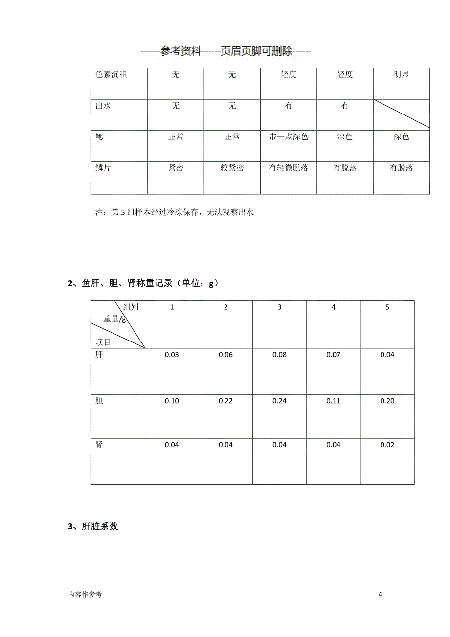 鱼的急性毒性试验（仅供参照）_第4页