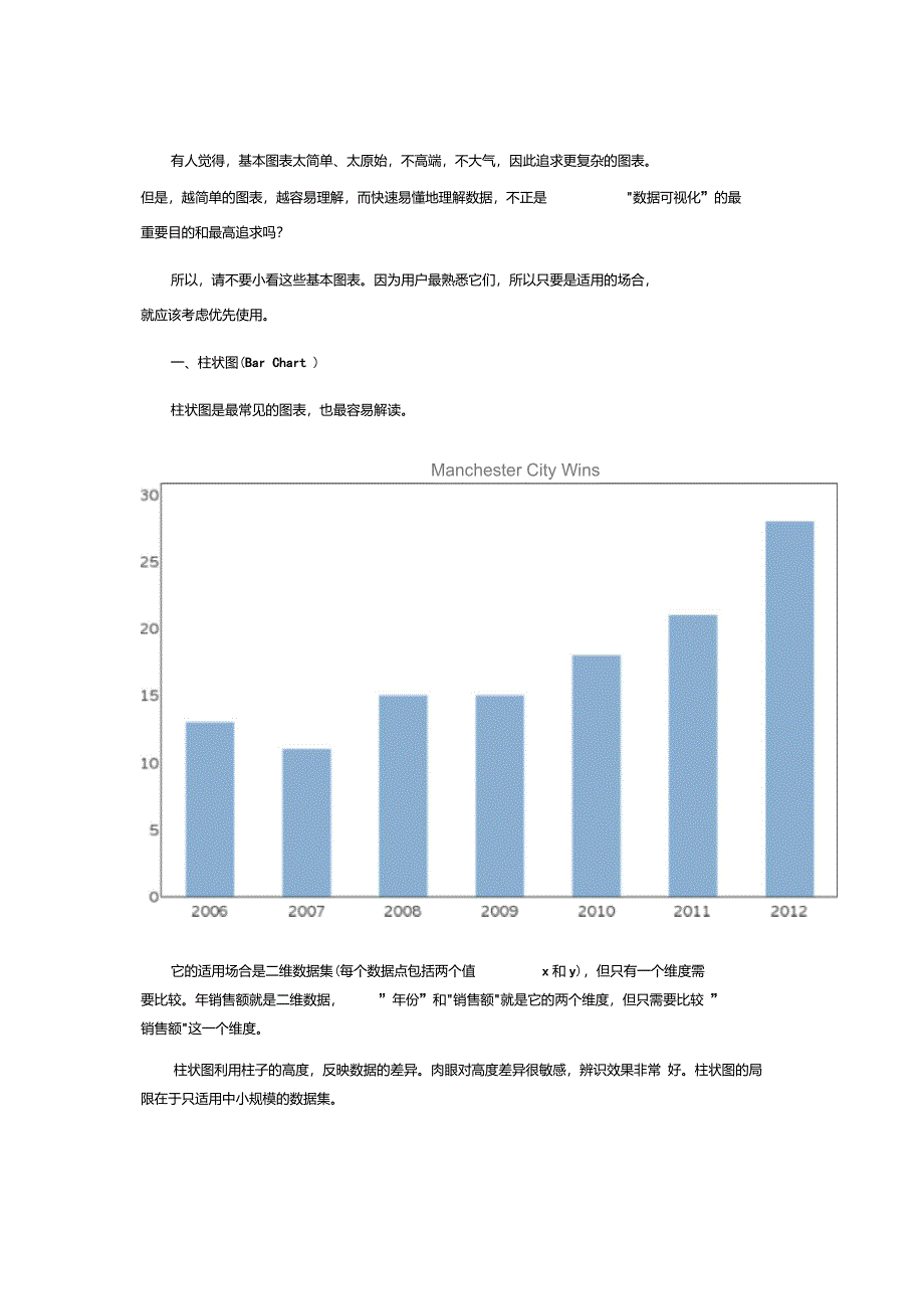 整理数据可视化基本图表_第2页