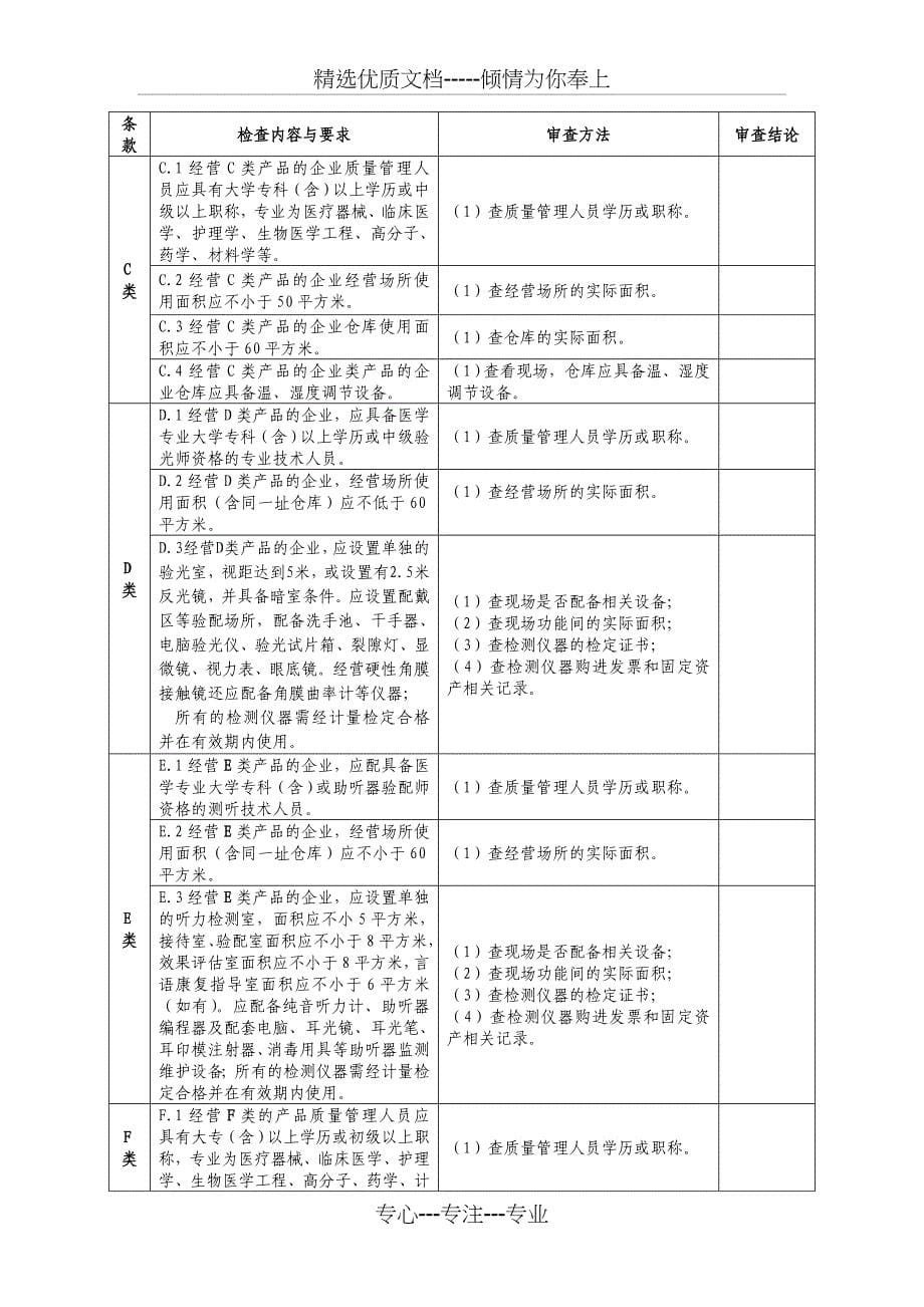 北京医疗器械经营企业检查验收标准_第5页