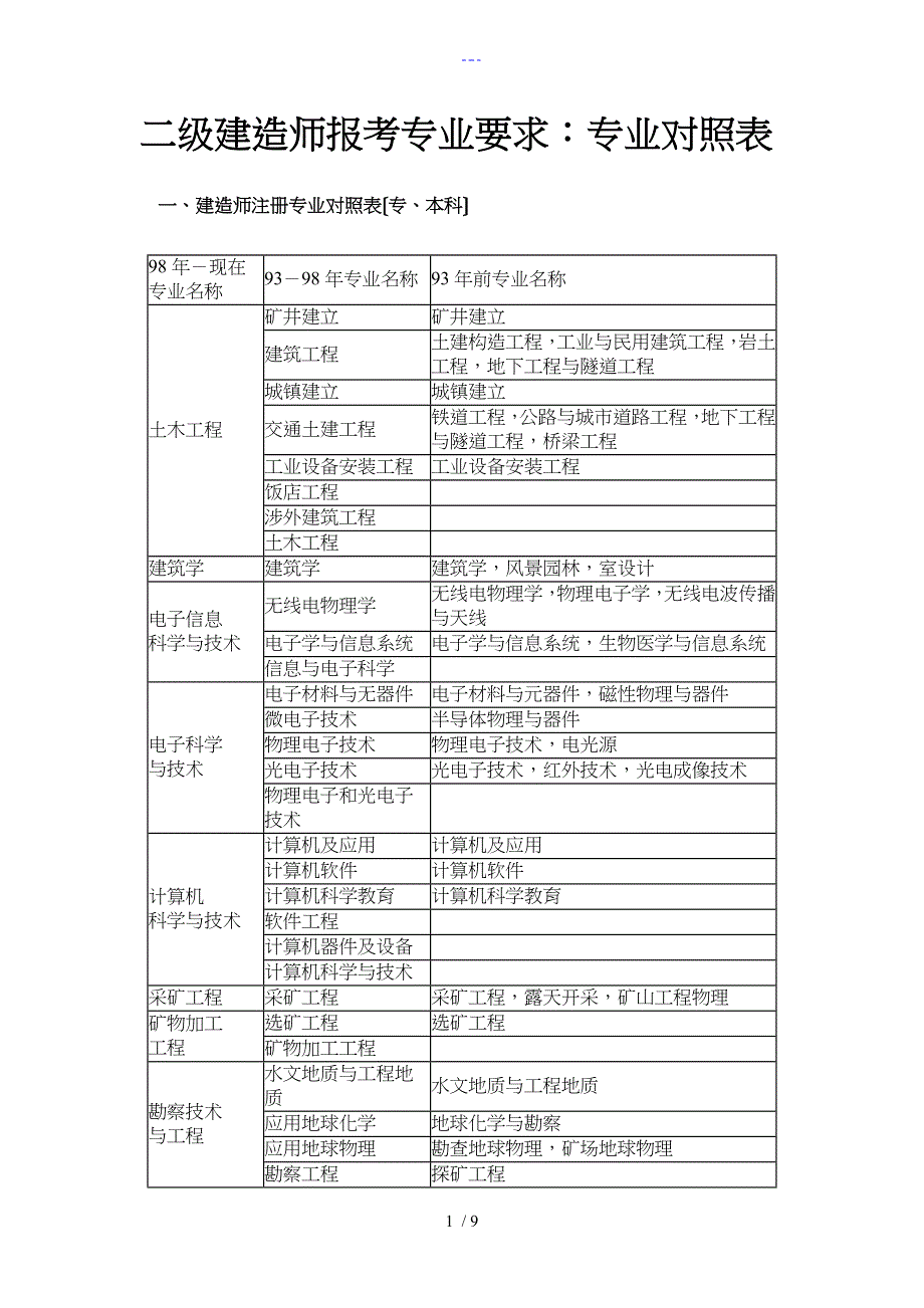 二级建造师报考专业对照表.._第1页