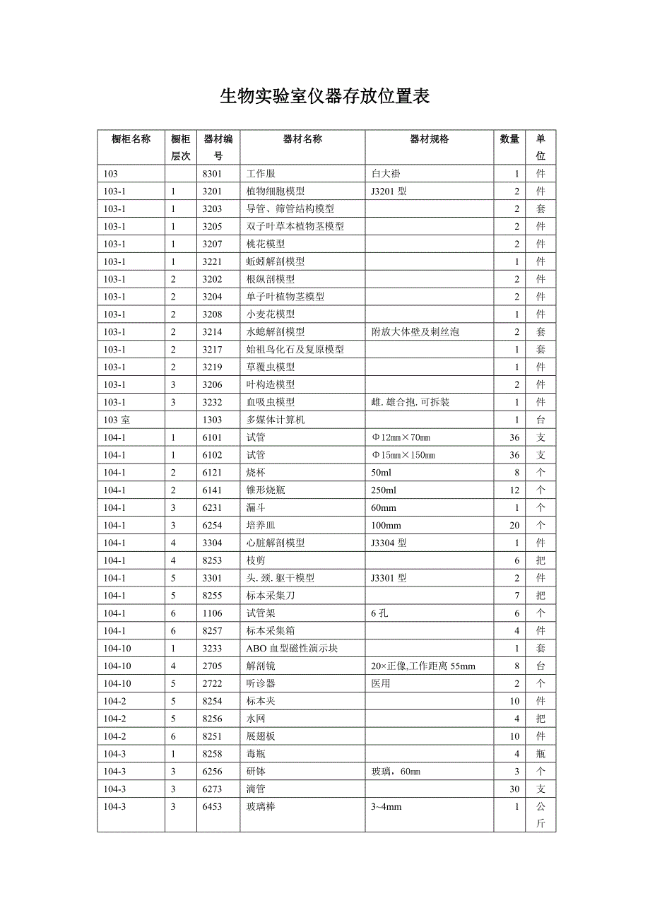 生物实验室仪器存放位置表.doc_第1页