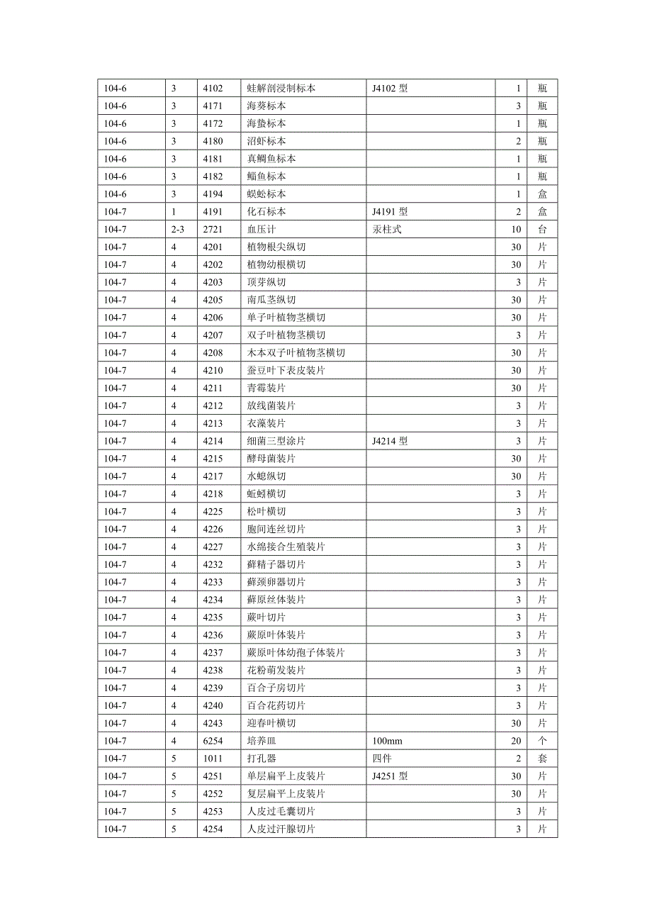 生物实验室仪器存放位置表.doc_第3页