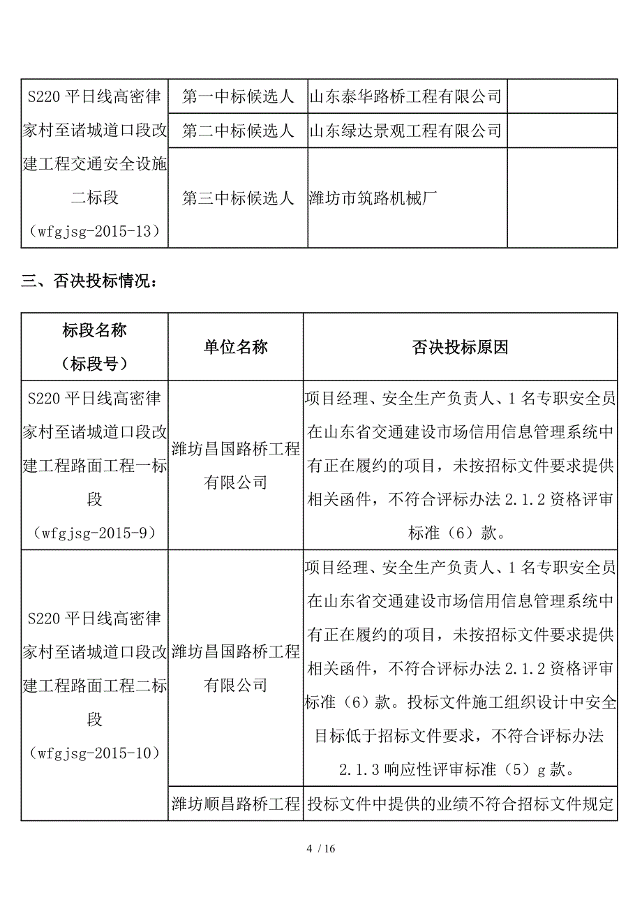 S220平日线高密律家村至诸城道口段改建工程施工评标结果_第4页