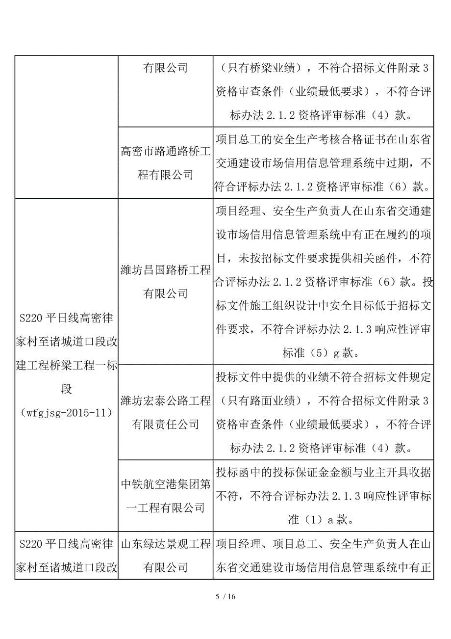 S220平日线高密律家村至诸城道口段改建工程施工评标结果_第5页