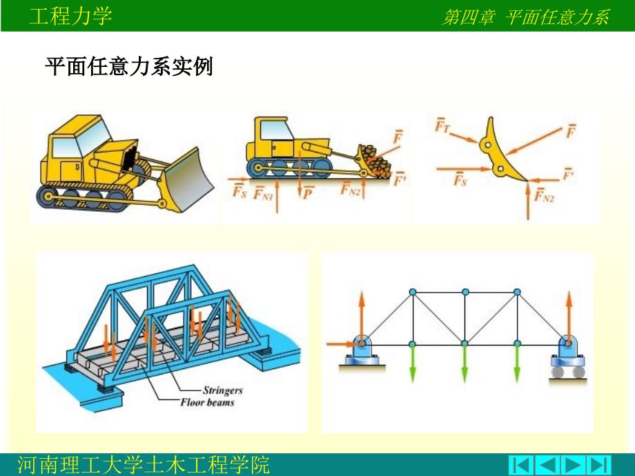 河南理工大学《工程力学》课件4 平面任意力系_第4页