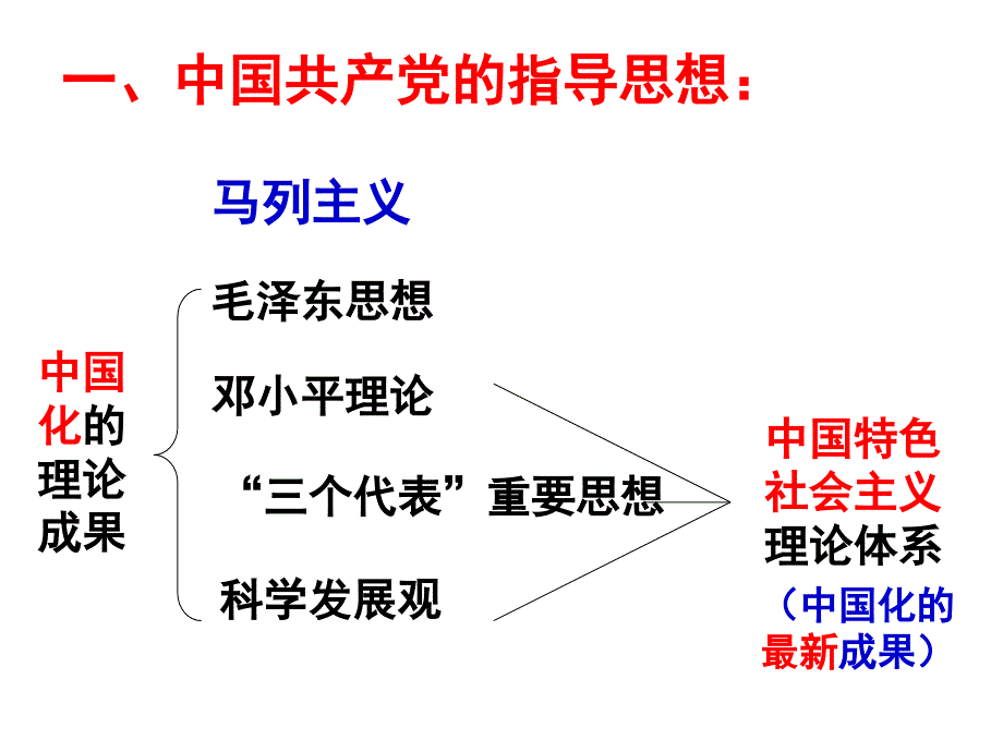 中国共产党立党为公执政为民.ppt_第2页