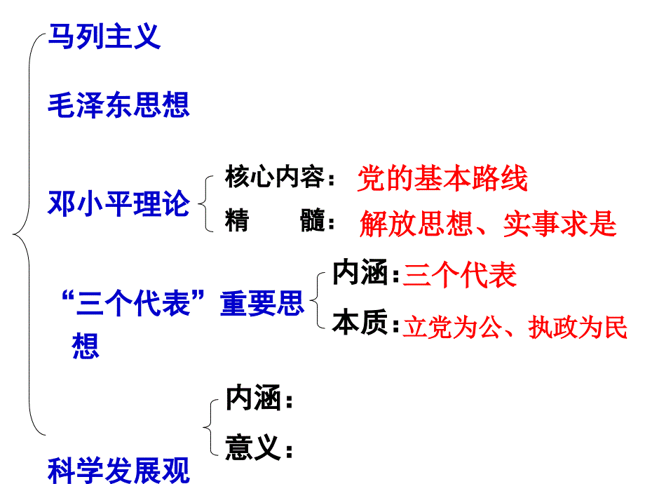 中国共产党立党为公执政为民.ppt_第4页